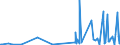 KN 85045095 /Exporte /Einheit = Preise (Euro/Tonne) /Partnerland: Madagaskar /Meldeland: Europäische Union /85045095:Lithium-ionen-akkumulatoren (Ausg. Ausgebrauchte)