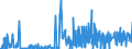 KN 85049005 /Exporte /Einheit = Preise (Euro/Tonne) /Partnerland: Ver.koenigreich /Meldeland: Europäische Union /85049005:Platten, Scheider `separatoren` und Andere Teile von Elektrischen Akkumulatoren, A.n.g.