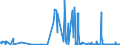 KN 85049005 /Exporte /Einheit = Preise (Euro/Tonne) /Partnerland: Irland /Meldeland: Europäische Union /85049005:Platten, Scheider `separatoren` und Andere Teile von Elektrischen Akkumulatoren, A.n.g.