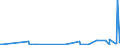 KN 85049005 /Exporte /Einheit = Preise (Euro/Tonne) /Partnerland: Island /Meldeland: Europäische Union /85049005:Platten, Scheider `separatoren` und Andere Teile von Elektrischen Akkumulatoren, A.n.g.