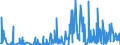 KN 85049005 /Exporte /Einheit = Preise (Euro/Tonne) /Partnerland: Norwegen /Meldeland: Europäische Union /85049005:Platten, Scheider `separatoren` und Andere Teile von Elektrischen Akkumulatoren, A.n.g.