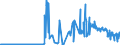 KN 85049005 /Exporte /Einheit = Preise (Euro/Tonne) /Partnerland: Finnland /Meldeland: Europäische Union /85049005:Platten, Scheider `separatoren` und Andere Teile von Elektrischen Akkumulatoren, A.n.g.