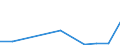 KN 85049005 /Exporte /Einheit = Preise (Euro/Tonne) /Partnerland: Liechtenstein /Meldeland: Europäische Union /85049005:Platten, Scheider `separatoren` und Andere Teile von Elektrischen Akkumulatoren, A.n.g.