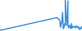 KN 85049005 /Exporte /Einheit = Preise (Euro/Tonne) /Partnerland: Malta /Meldeland: Europäische Union /85049005:Platten, Scheider `separatoren` und Andere Teile von Elektrischen Akkumulatoren, A.n.g.