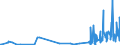 KN 85049005 /Exporte /Einheit = Preise (Euro/Tonne) /Partnerland: Lettland /Meldeland: Europäische Union /85049005:Platten, Scheider `separatoren` und Andere Teile von Elektrischen Akkumulatoren, A.n.g.