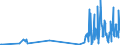 KN 85049005 /Exporte /Einheit = Preise (Euro/Tonne) /Partnerland: Litauen /Meldeland: Europäische Union /85049005:Platten, Scheider `separatoren` und Andere Teile von Elektrischen Akkumulatoren, A.n.g.