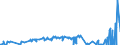 KN 85049005 /Exporte /Einheit = Preise (Euro/Tonne) /Partnerland: Ukraine /Meldeland: Europäische Union /85049005:Platten, Scheider `separatoren` und Andere Teile von Elektrischen Akkumulatoren, A.n.g.