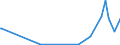 KN 85049005 /Exporte /Einheit = Preise (Euro/Tonne) /Partnerland: Weissrussland /Meldeland: Europäische Union /85049005:Platten, Scheider `separatoren` und Andere Teile von Elektrischen Akkumulatoren, A.n.g.