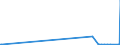 KN 85049005 /Exporte /Einheit = Preise (Euro/Tonne) /Partnerland: Moldau /Meldeland: Europäische Union /85049005:Platten, Scheider `separatoren` und Andere Teile von Elektrischen Akkumulatoren, A.n.g.