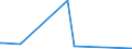 KN 85049005 /Exporte /Einheit = Preise (Euro/Tonne) /Partnerland: Georgien /Meldeland: Europäische Union /85049005:Platten, Scheider `separatoren` und Andere Teile von Elektrischen Akkumulatoren, A.n.g.