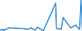 KN 85049005 /Exporte /Einheit = Preise (Euro/Tonne) /Partnerland: Aserbaidschan /Meldeland: Europäische Union /85049005:Platten, Scheider `separatoren` und Andere Teile von Elektrischen Akkumulatoren, A.n.g.