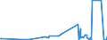 KN 85049005 /Exporte /Einheit = Preise (Euro/Tonne) /Partnerland: Kasachstan /Meldeland: Europäische Union /85049005:Platten, Scheider `separatoren` und Andere Teile von Elektrischen Akkumulatoren, A.n.g.