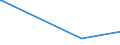 KN 85049005 /Exporte /Einheit = Preise (Euro/Tonne) /Partnerland: Usbekistan /Meldeland: Europäische Union /85049005:Platten, Scheider `separatoren` und Andere Teile von Elektrischen Akkumulatoren, A.n.g.