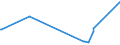 KN 85049005 /Exporte /Einheit = Preise (Euro/Tonne) /Partnerland: Mauretanien /Meldeland: Europäische Union /85049005:Platten, Scheider `separatoren` und Andere Teile von Elektrischen Akkumulatoren, A.n.g.