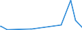 KN 85049005 /Exporte /Einheit = Preise (Euro/Tonne) /Partnerland: Mali /Meldeland: Europäische Union /85049005:Platten, Scheider `separatoren` und Andere Teile von Elektrischen Akkumulatoren, A.n.g.