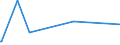 KN 85049005 /Exporte /Einheit = Preise (Euro/Tonne) /Partnerland: Tschad /Meldeland: Europäische Union /85049005:Platten, Scheider `separatoren` und Andere Teile von Elektrischen Akkumulatoren, A.n.g.