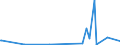 KN 85049005 /Exporte /Einheit = Preise (Euro/Tonne) /Partnerland: Senegal /Meldeland: Europäische Union /85049005:Platten, Scheider `separatoren` und Andere Teile von Elektrischen Akkumulatoren, A.n.g.