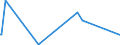 KN 85049005 /Exporte /Einheit = Preise (Euro/Tonne) /Partnerland: Guinea /Meldeland: Europäische Union /85049005:Platten, Scheider `separatoren` und Andere Teile von Elektrischen Akkumulatoren, A.n.g.