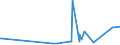 KN 85049005 /Exporte /Einheit = Preise (Euro/Tonne) /Partnerland: Elfenbeink. /Meldeland: Europäische Union /85049005:Platten, Scheider `separatoren` und Andere Teile von Elektrischen Akkumulatoren, A.n.g.