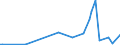 KN 85049005 /Exporte /Einheit = Preise (Euro/Tonne) /Partnerland: Togo /Meldeland: Europäische Union /85049005:Platten, Scheider `separatoren` und Andere Teile von Elektrischen Akkumulatoren, A.n.g.