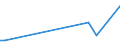 KN 85049005 /Exporte /Einheit = Preise (Euro/Tonne) /Partnerland: Aequat.guin. /Meldeland: Europäische Union /85049005:Platten, Scheider `separatoren` und Andere Teile von Elektrischen Akkumulatoren, A.n.g.