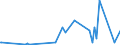 KN 85049005 /Exporte /Einheit = Preise (Euro/Tonne) /Partnerland: Gabun /Meldeland: Europäische Union /85049005:Platten, Scheider `separatoren` und Andere Teile von Elektrischen Akkumulatoren, A.n.g.