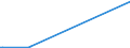 KN 85049005 /Exporte /Einheit = Preise (Euro/Tonne) /Partnerland: Dem. Rep. Kongo /Meldeland: Europäische Union /85049005:Platten, Scheider `separatoren` und Andere Teile von Elektrischen Akkumulatoren, A.n.g.