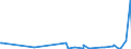 KN 85049005 /Exporte /Einheit = Preise (Euro/Tonne) /Partnerland: Mosambik /Meldeland: Europäische Union /85049005:Platten, Scheider `separatoren` und Andere Teile von Elektrischen Akkumulatoren, A.n.g.