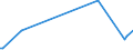 KN 85049005 /Exporte /Einheit = Preise (Euro/Tonne) /Partnerland: Madagaskar /Meldeland: Europäische Union /85049005:Platten, Scheider `separatoren` und Andere Teile von Elektrischen Akkumulatoren, A.n.g.