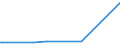 KN 85049005 /Exporte /Einheit = Preise (Euro/Tonne) /Partnerland: Mauritius /Meldeland: Europäische Union /85049005:Platten, Scheider `separatoren` und Andere Teile von Elektrischen Akkumulatoren, A.n.g.