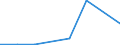 KN 85049011 /Exporte /Einheit = Preise (Euro/Tonne) /Partnerland: Ceuta und Melilla /Meldeland: Eur27 /85049011:Ferritkerne für Transformatoren Oder Selbstinduktionsspulen