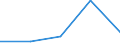 KN 85049011 /Exporte /Einheit = Preise (Euro/Tonne) /Partnerland: Jugoslawien /Meldeland: Eur27 /85049011:Ferritkerne für Transformatoren Oder Selbstinduktionsspulen