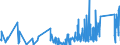 KN 85049011 /Exporte /Einheit = Preise (Euro/Tonne) /Partnerland: Lettland /Meldeland: Eur27_2020 /85049011:Ferritkerne für Transformatoren Oder Selbstinduktionsspulen