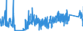 KN 85049011 /Exporte /Einheit = Preise (Euro/Tonne) /Partnerland: Litauen /Meldeland: Eur27_2020 /85049011:Ferritkerne für Transformatoren Oder Selbstinduktionsspulen