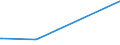 KN 85049011 /Exporte /Einheit = Preise (Euro/Tonne) /Partnerland: Turkmenistan /Meldeland: Europäische Union /85049011:Ferritkerne für Transformatoren Oder Selbstinduktionsspulen