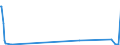 KN 85049011 /Exporte /Einheit = Preise (Euro/Tonne) /Partnerland: Libyen /Meldeland: Europäische Union /85049011:Ferritkerne für Transformatoren Oder Selbstinduktionsspulen