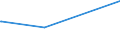 KN 85049011 /Exporte /Einheit = Preise (Euro/Tonne) /Partnerland: Burkina Faso /Meldeland: Europäische Union /85049011:Ferritkerne für Transformatoren Oder Selbstinduktionsspulen