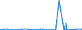 KN 85049011 /Exporte /Einheit = Preise (Euro/Tonne) /Partnerland: Nigeria /Meldeland: Eur27_2020 /85049011:Ferritkerne für Transformatoren Oder Selbstinduktionsspulen