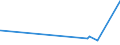 KN 85049011 /Exporte /Einheit = Preise (Euro/Tonne) /Partnerland: Kongo /Meldeland: Eur27_2020 /85049011:Ferritkerne für Transformatoren Oder Selbstinduktionsspulen