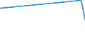 KN 85049011 /Exporte /Einheit = Preise (Euro/Tonne) /Partnerland: Dschibuti /Meldeland: Eur27_2020 /85049011:Ferritkerne für Transformatoren Oder Selbstinduktionsspulen