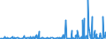 KN 85049018 /Exporte /Einheit = Preise (Euro/Tonne) /Partnerland: Island /Meldeland: Europäische Union /85049018:Teile von Elektrischen Akkumulatoren (Ausg. Scheider [separatoren])