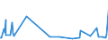 KN 85049018 /Exporte /Einheit = Preise (Euro/Tonne) /Partnerland: Faeroeer Inseln /Meldeland: Europäische Union /85049018:Teile von Elektrischen Akkumulatoren (Ausg. Scheider [separatoren])