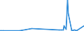 KN 85049018 /Exporte /Einheit = Preise (Euro/Tonne) /Partnerland: Andorra /Meldeland: Europäische Union /85049018:Teile von Elektrischen Akkumulatoren (Ausg. Scheider [separatoren])