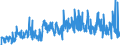 KN 85049018 /Exporte /Einheit = Preise (Euro/Tonne) /Partnerland: Tuerkei /Meldeland: Europäische Union /85049018:Teile von Elektrischen Akkumulatoren (Ausg. Scheider [separatoren])