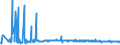 KN 85049018 /Exporte /Einheit = Preise (Euro/Tonne) /Partnerland: Weissrussland /Meldeland: Europäische Union /85049018:Teile von Elektrischen Akkumulatoren (Ausg. Scheider [separatoren])