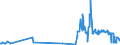 KN 85049018 /Exporte /Einheit = Preise (Euro/Tonne) /Partnerland: Moldau /Meldeland: Europäische Union /85049018:Teile von Elektrischen Akkumulatoren (Ausg. Scheider [separatoren])