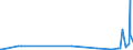 KN 85049018 /Exporte /Einheit = Preise (Euro/Tonne) /Partnerland: Armenien /Meldeland: Europäische Union /85049018:Teile von Elektrischen Akkumulatoren (Ausg. Scheider [separatoren])