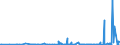 KN 85049018 /Exporte /Einheit = Preise (Euro/Tonne) /Partnerland: Aserbaidschan /Meldeland: Europäische Union /85049018:Teile von Elektrischen Akkumulatoren (Ausg. Scheider [separatoren])