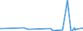 KN 85049018 /Exporte /Einheit = Preise (Euro/Tonne) /Partnerland: Turkmenistan /Meldeland: Europäische Union /85049018:Teile von Elektrischen Akkumulatoren (Ausg. Scheider [separatoren])