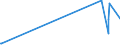 KN 85049018 /Exporte /Einheit = Preise (Euro/Tonne) /Partnerland: Tadschikistan /Meldeland: Europäische Union /85049018:Teile von Elektrischen Akkumulatoren (Ausg. Scheider [separatoren])